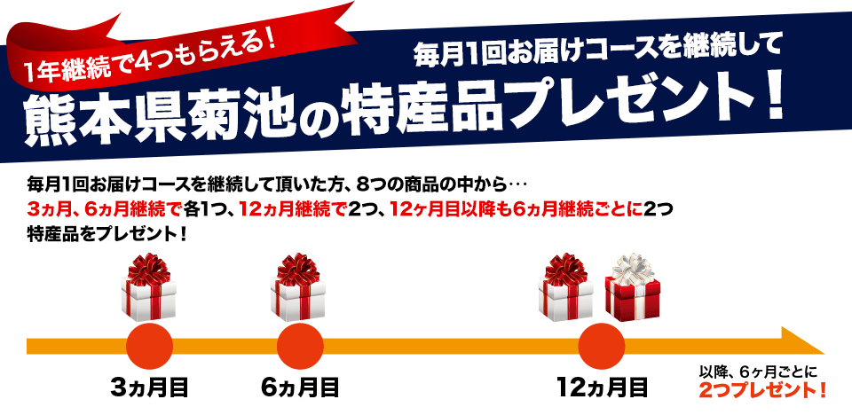 熊本県菊池の特産品プレゼント