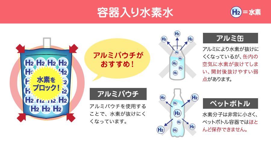 容器入り水素水