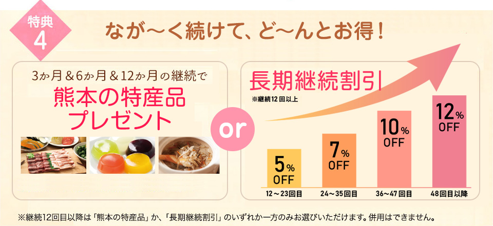 3か月＆6か月＆12か月の継続で熊本県の特産品をプレゼント！