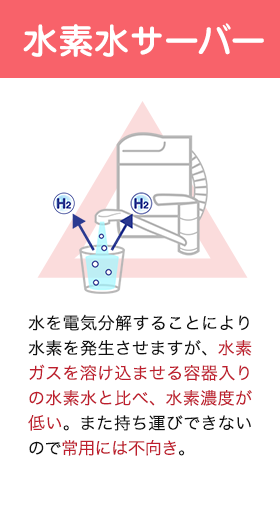 水素水サーバー