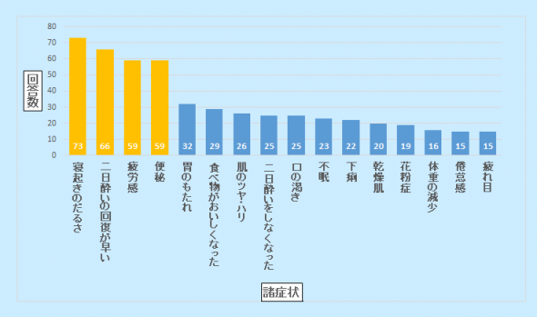 アンケート男性